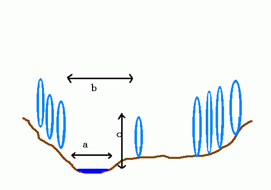 ゲンジボタルの生息景観（物理的環境特性）図その２