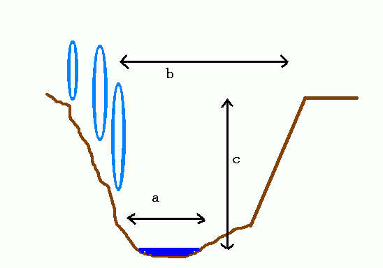 ゲンジボタルの生息景観（物理的環境特性）図その３